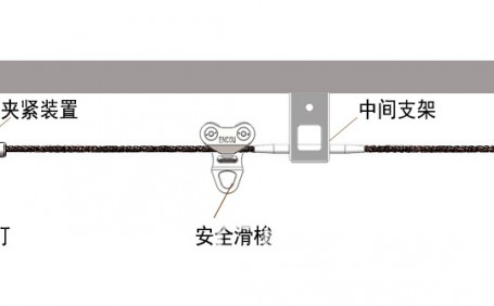 影響水平生命線系統(tǒng)性能的因素有哪些？