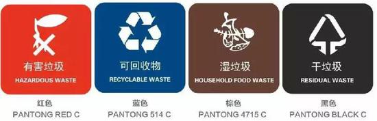 你是什么垃圾||垃圾分類該佩戴什么口罩？