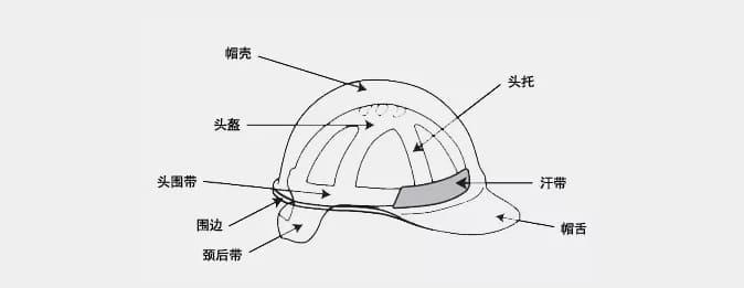 安全帽結(jié)構和配件