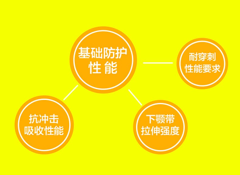 安全帽基礎性能
