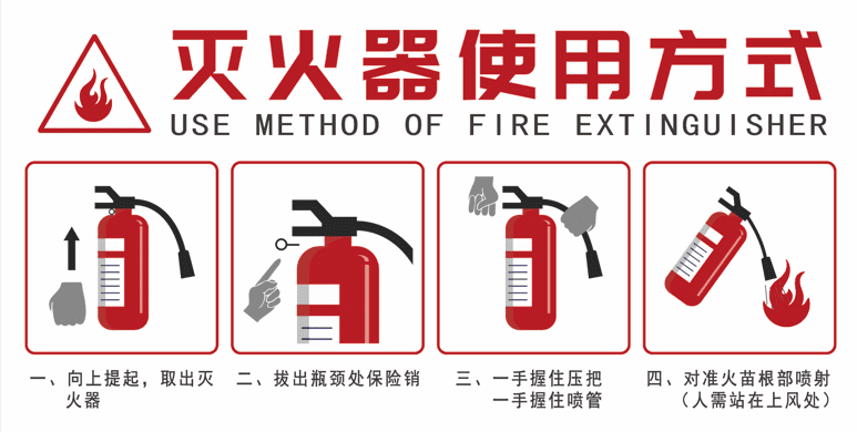 你知道如何正確使用滅火器，才能有效控制火勢嗎？